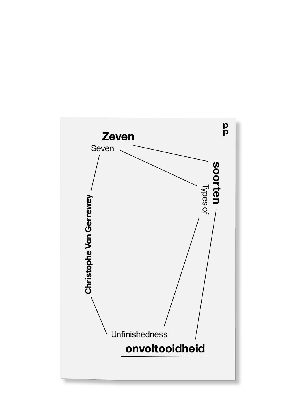 Zeven soorten onvoltooidheid / Seven Types of Unfinishedness